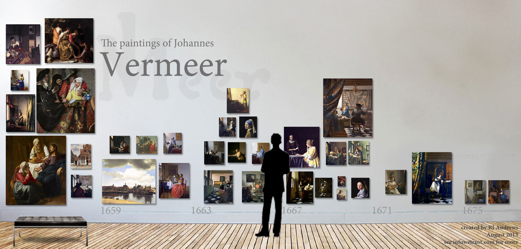 vermeer-infographic