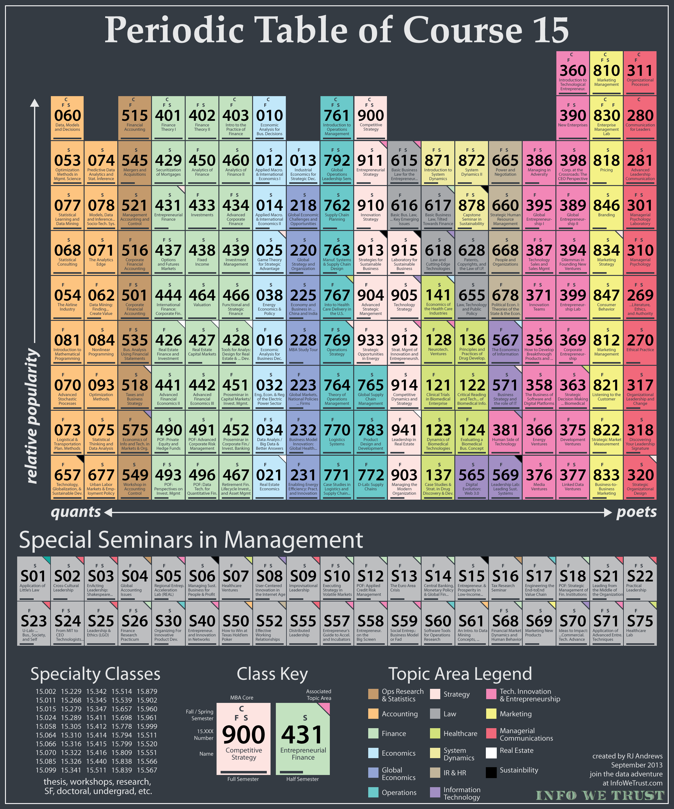 Periodic-Table-of-Course-15_poster2
