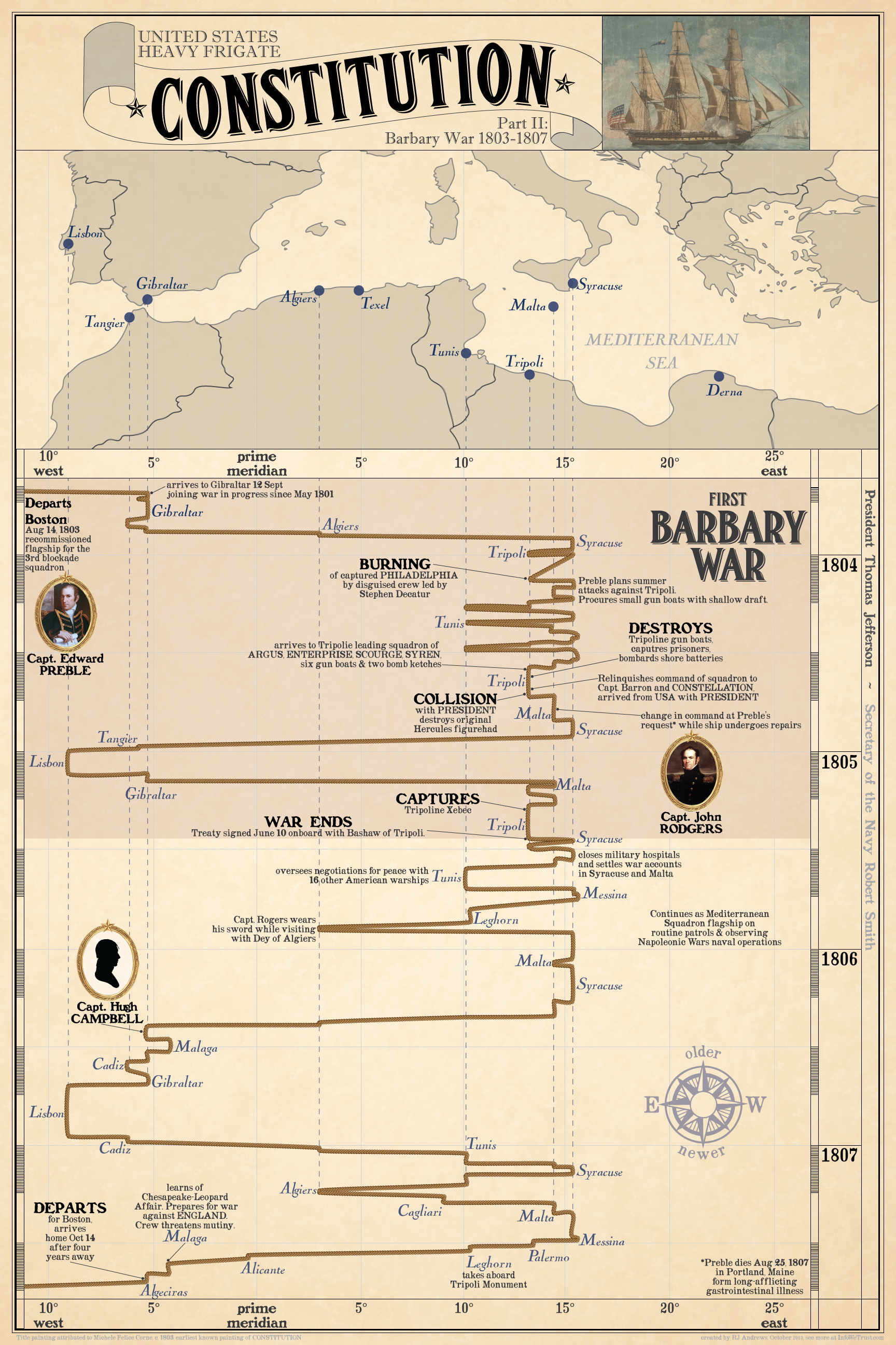 CONSTITUTION Barbary War Infographic