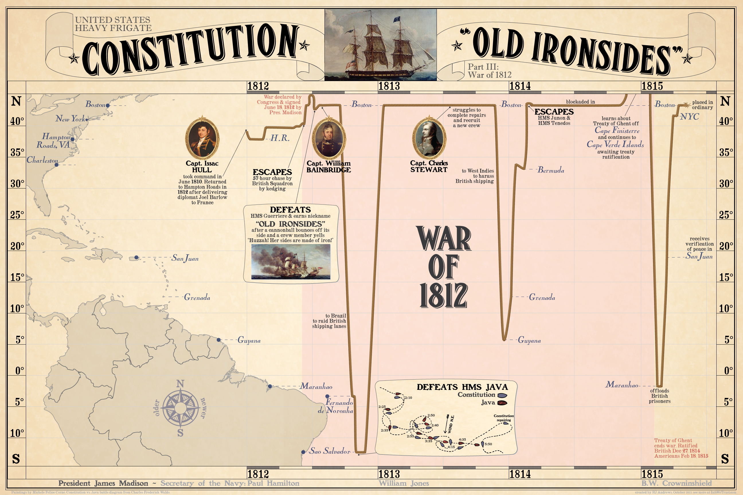 Constitution_War-of-1812
