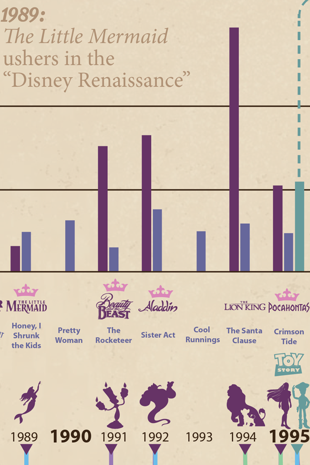 Disney Renaissance