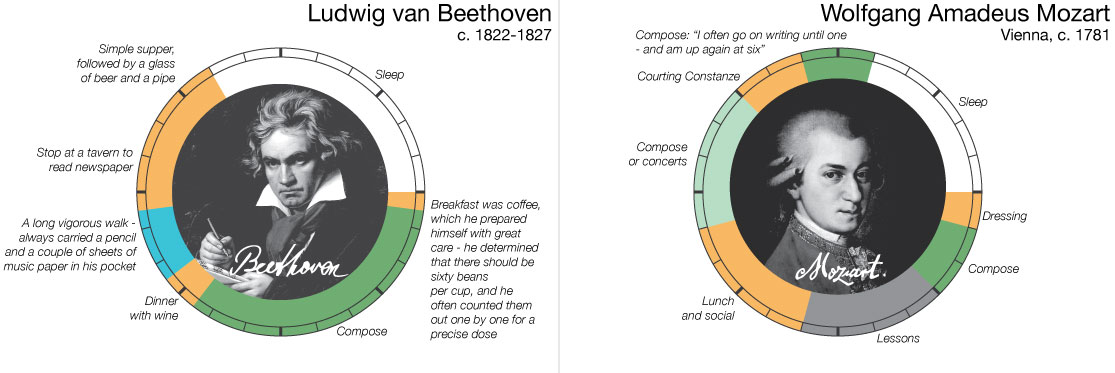 Beethoven vs. Mozart
